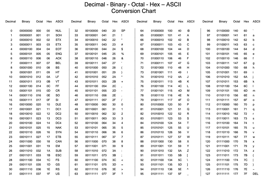 ASCII Table s
