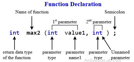 FunctionDeclaration