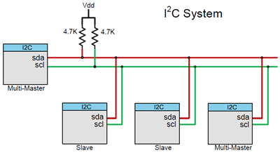 i2c connection s