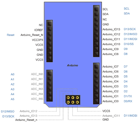 ArduinoExpansionHeaders s