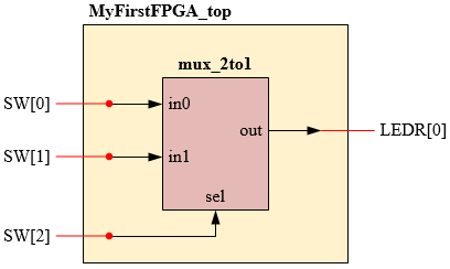 Schematic mux 2to1 Top