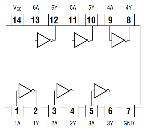 Pinout 7404