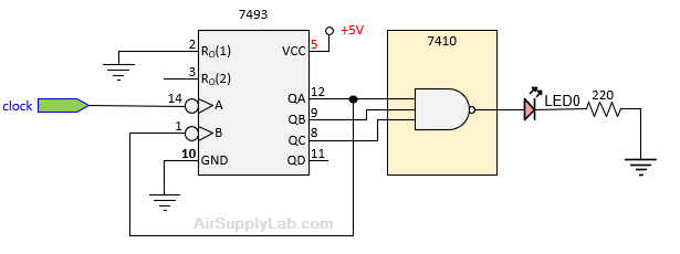 F3 11 2 Test 7410 NAND