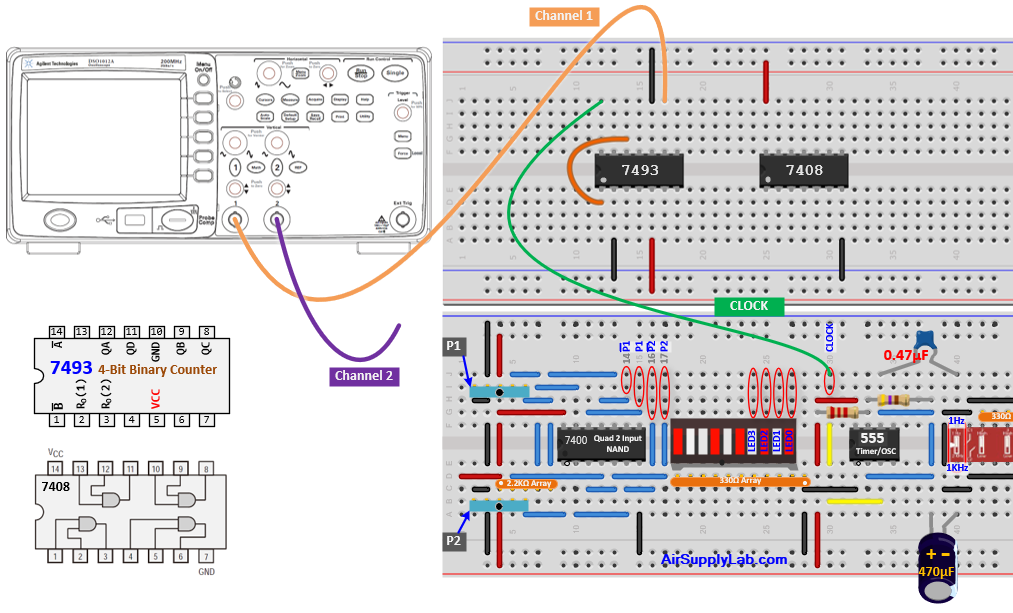 F3 7 1 TestCL 7408 AND