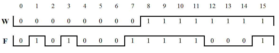 F6 2 Waveform WF