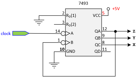 F6 4 Circuit 7493Count