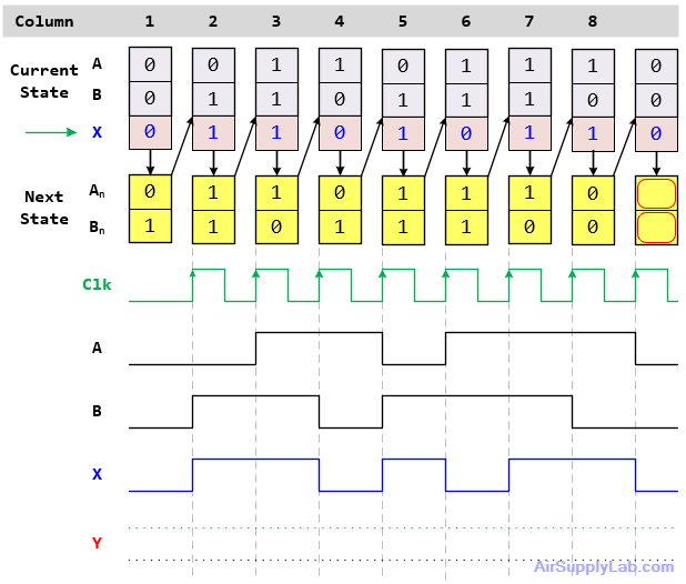 TimingDiagram Exp 11 4