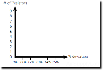 DistributionGraph