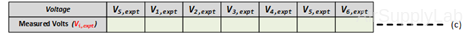 01 table MeasureVoltages s