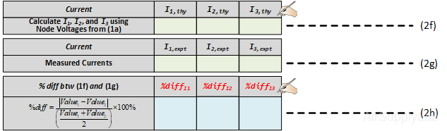 02 table2f I1I2I3Diff s