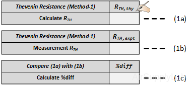 01 1 table method1 s