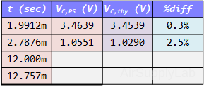 02 table VerifyResult