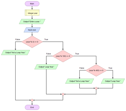 Air Supply Lab - Lesson 01: Flowcharts