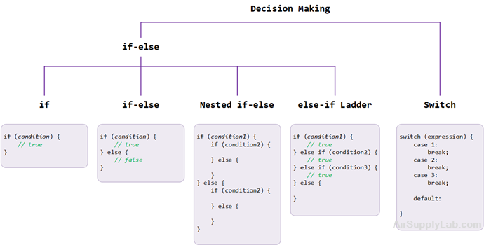 fg DecisionMaking s