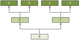 UML HierarchicalInheritance