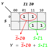 MUX 2to1 KMap