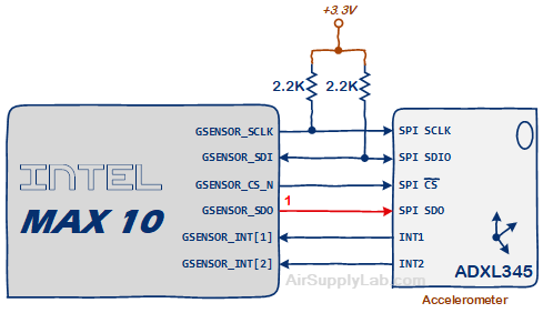 ADXL345 I2C Mode