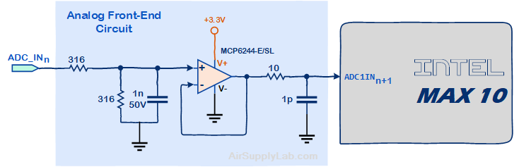 AnalogFrontEndCircuit