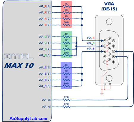 ConnBtwVGAAndMax10