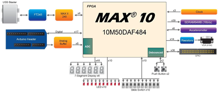 DE10Lite BlockDiag s