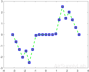 plot2d 01 s