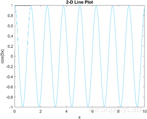 plot2d 01 s