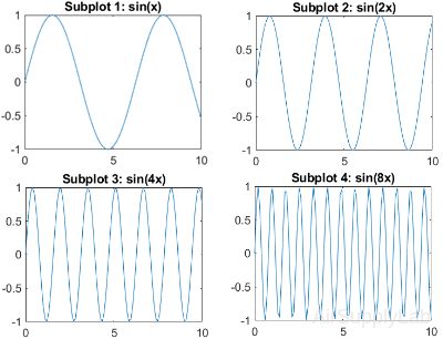 plot2d 09.2 s