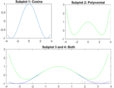 plot2d 13 s