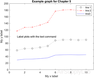 plot2d 14 s