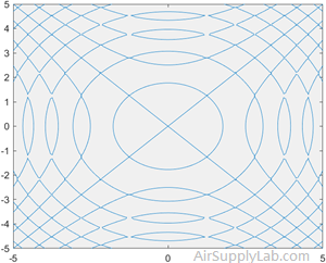 PlotSymbolicEquation01 s