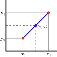 LinearIinterpolation01