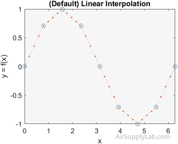 interp1 linear 01