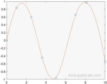 interp1 spline 02