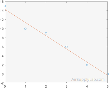 plot polyfit1 01