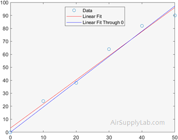 plot polyfit1 02