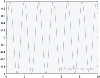 Plot sine 01