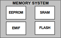 PSoC5LP Memory System