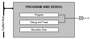 PSoC5LP Program and Debug