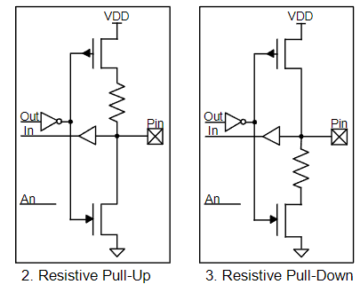 GPIOMode 23 Reg PullUpDn