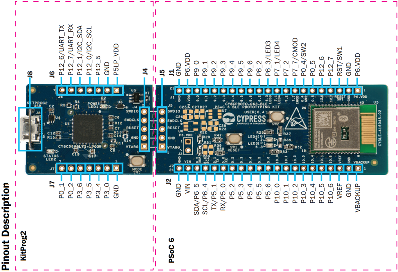 CY8PROTO 063 BLE Pinout