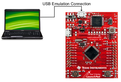 TM4C123GConnectToPC