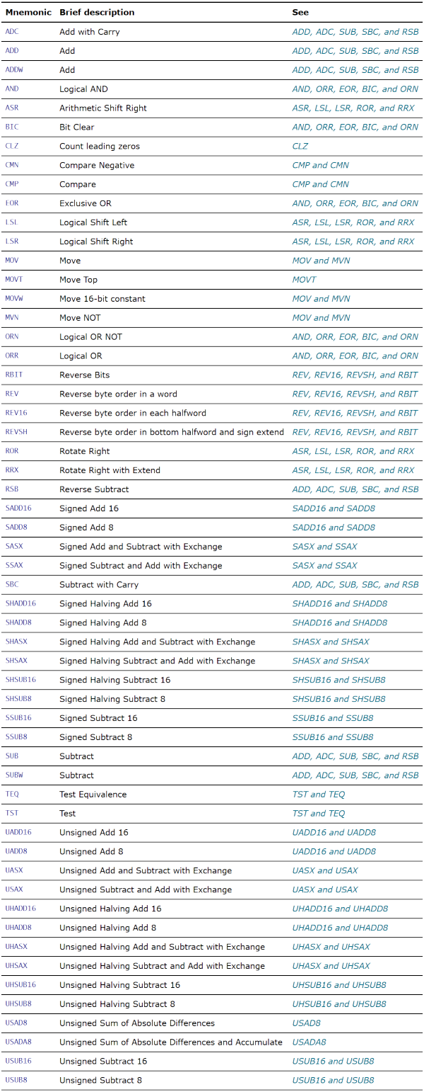 GeneralDataProcessingInstructions s