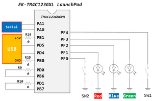 TM4C123GXL Pin1 s