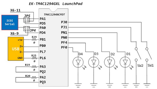 TM4C1294 Onboard GPIO s