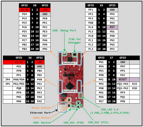 TM4C1294 Pinout s