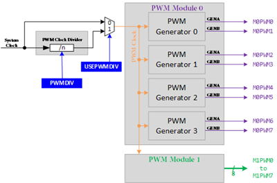 pwm modules 123G s