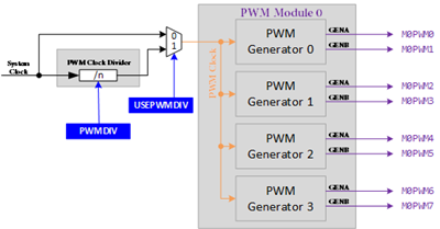 pwm modules 1294 s